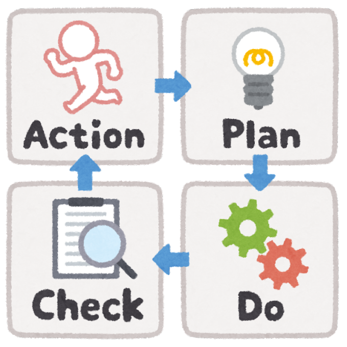 PDCAサイクルのイラスト1